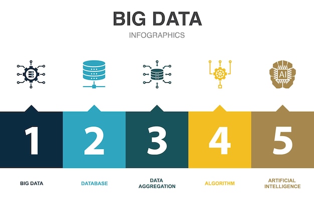 Iconos de big data Plantilla de diseño infográfico Concepto creativo con 5 opciones