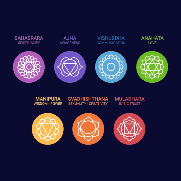 Iconos de chakras en un fondo oscuro