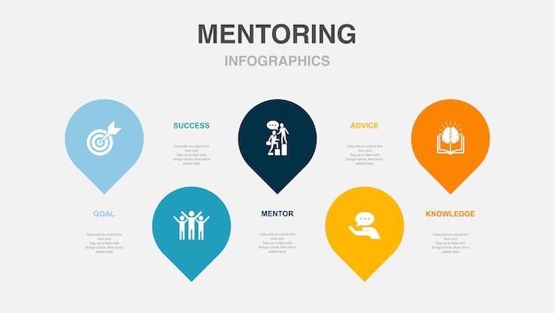 Iconos de conocimiento de consejos de mentor de éxito objetivo Plantilla de diseño de diseño infográfico Concepto de presentación creativa con 5 pasos