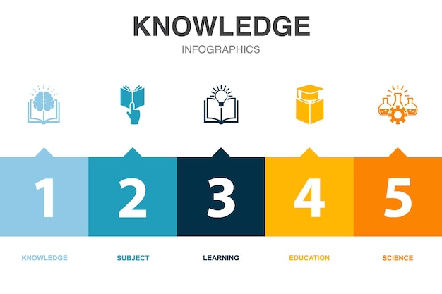 Iconos de conocimiento Plantilla de diseño infográfico Concepto creativo con 5 opciones