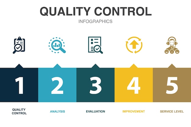 Iconos de control de calidad Plantilla de diseño infográfico Concepto creativo con 5 opciones