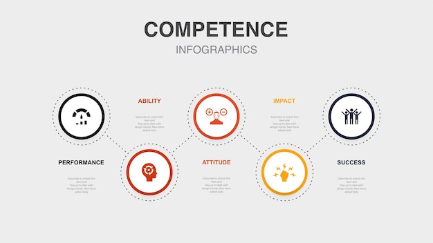 Iconos de éxito de impacto de actitud de capacidad de rendimiento Plantilla de diseño de diseño infográfico Concepto de presentación creativa con 5 pasos