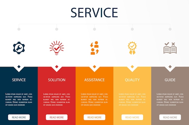 Iconos de guía de calidad de asistencia de solución de servicio Plantilla de diseño infográfico Concepto creativo con 5 pasos