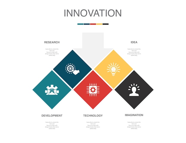 Iconos de imaginación de idea de tecnología de investigación de desarrollo Plantilla de diseño infográfico Concepto creativo con 5 pasos