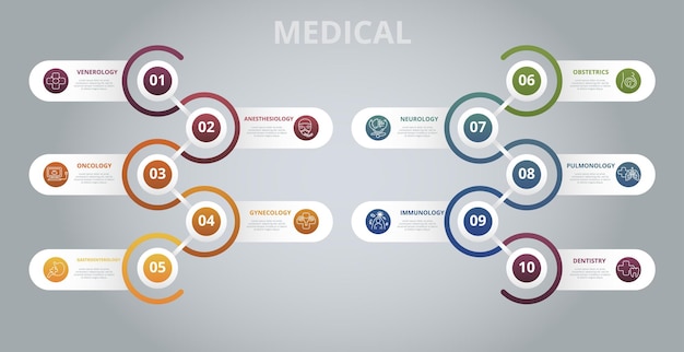 Los íconos infográficos de plantillas médicas en diferentes colores incluyen venerología anestesiología oncología