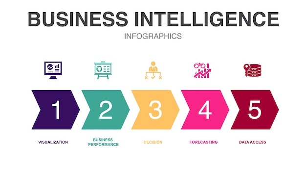 Iconos de inteligencia empresarial Plantilla de diseño infográfico Concepto creativo con 5 pasos