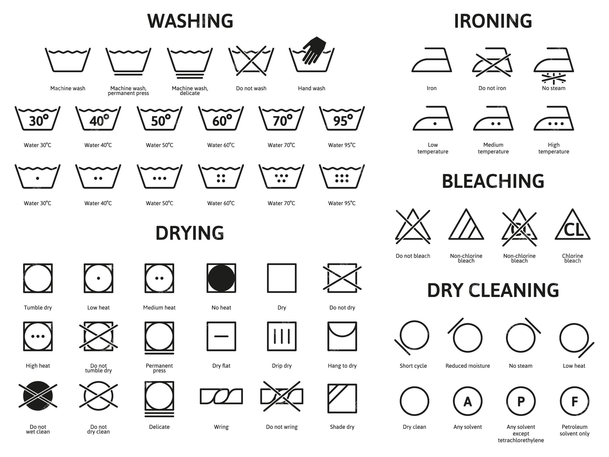 Mareo mar Mediterráneo quemar Iconos de lavado, blanqueo y secado de ropa para el cuidado de la ropa.  conjunto de símbolos vectoriales de lavandería, lavado, limpieza en seco y  planchado. señales de recomendaciones de lavandería textil