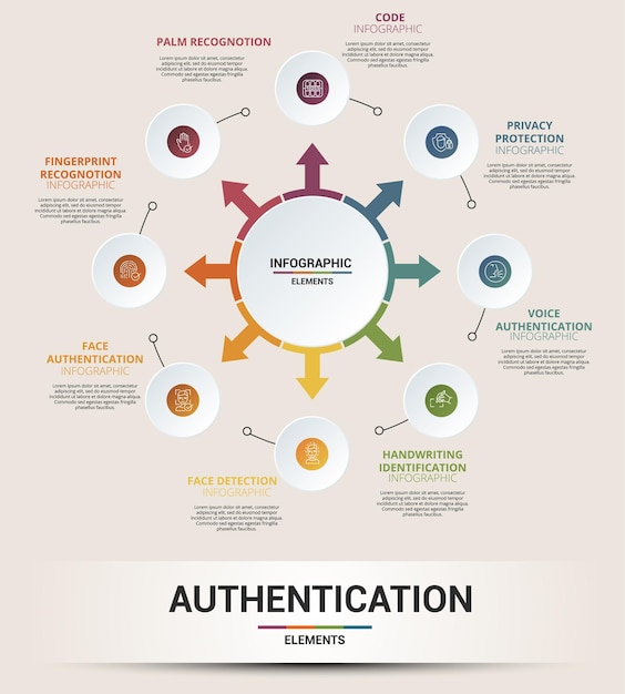 Iconos de plantilla de autenticación de infografía en diferentes