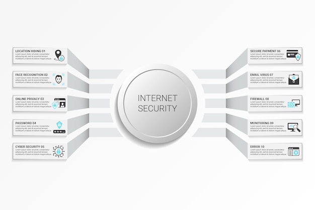 Iconos de plantilla de infografías de seguridad de Internet en diferentes