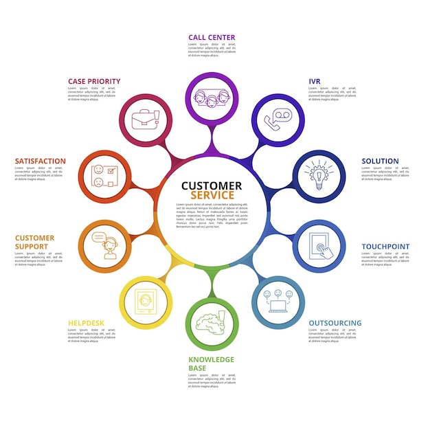 Vector iconos de plantilla de infografías de servicio al cliente en diferentes