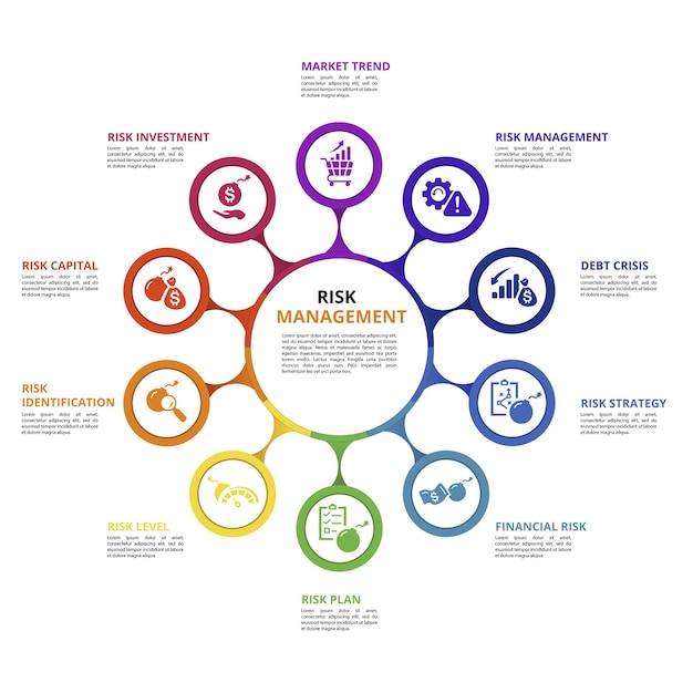 Iconos de plantillas de infografías de gestión de riesgos en diferentes
