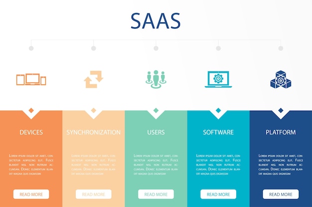 Iconos de la plataforma de software de usuarios de sincronización de dispositivos Plantilla de diseño de diseño de diseño infográfico Concepto de presentación creativa con 5 pasos