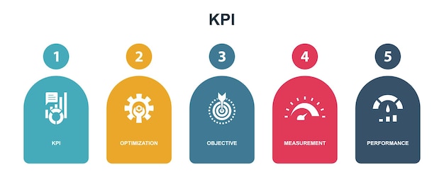Iconos de rendimiento de medición objetiva de optimización de KPI Plantilla de diseño infográfico Concepto creativo con 5 pasos