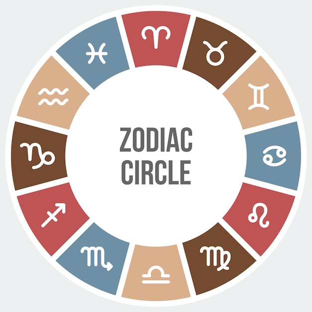 Iconos de signos del zodiaco conjunto de ilustración de vector de horóscopo doce