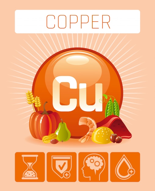 Iconos de suplemento de vitamina mineral de cobre cu. símbolo de comida y bebida dieta saludable, plantilla de cartel de infografías médicas 3d. diseño de beneficios planos