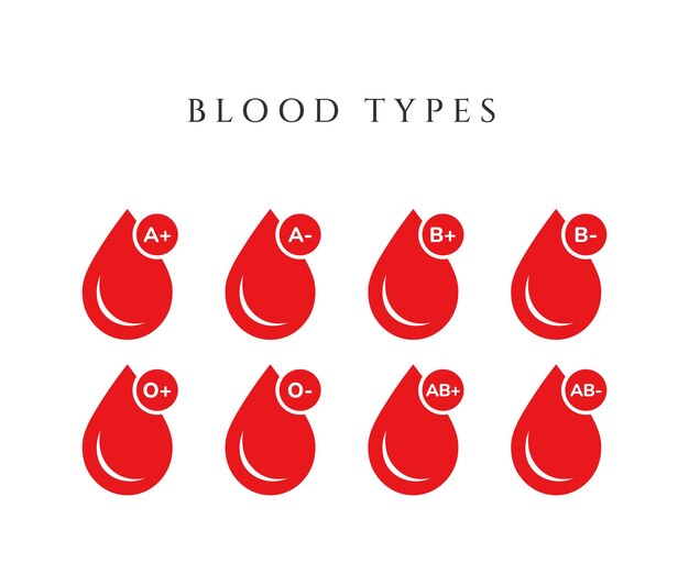 Vector iconos de vectores de grupos sanguíneos y gotas de sangre con ilustración de vectores de iconos de grupos sanguíneos