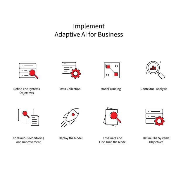 Iconos vectoriales de automatización de negocios impulsados por IA que agilizan las operaciones