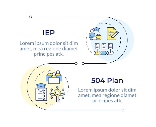 IEP y 504 plan infográfico secuencia vertical