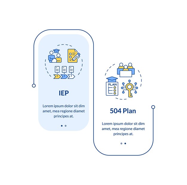 IEP y 504 plan rectángulo vector infográfico
