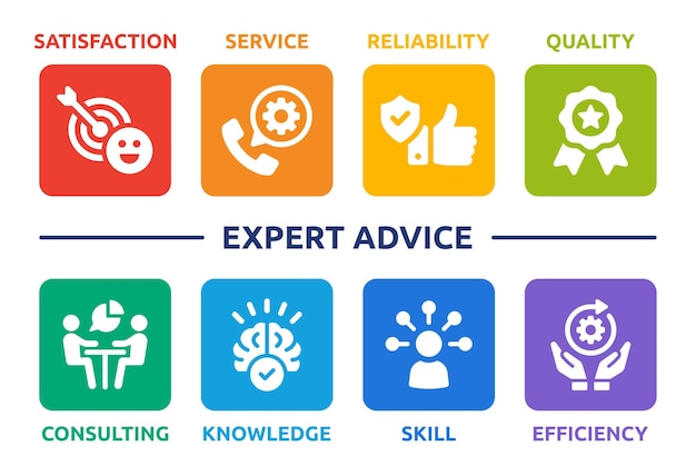 Vector ilustración de banner de asesoramiento experto. satisfacción, servicio, confiabilidad, calidad, consultoría y habilidad