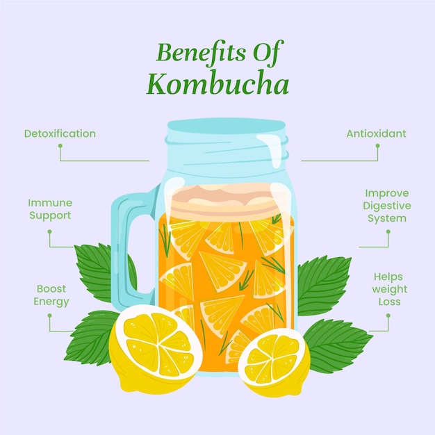 Ilustración de beneficios de té de kombucha con limón