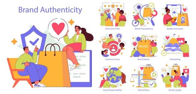Ilustración del concepto de autenticidad de la marca que presenta aspectos clave de la marca confiable, incluidos: