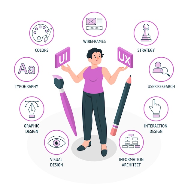 Ilustración del concepto de diferencias ui-ux
