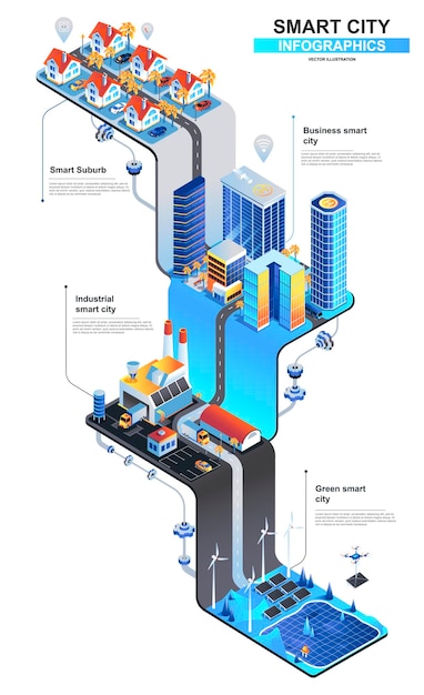 Ilustración de concepto isométrico moderno de ciudad inteligente