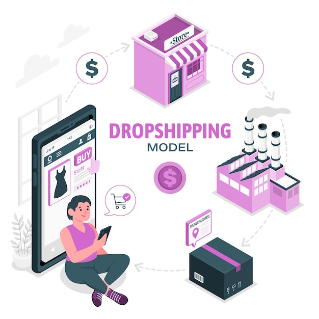 Ilustración de concepto de modelo de dropshipping