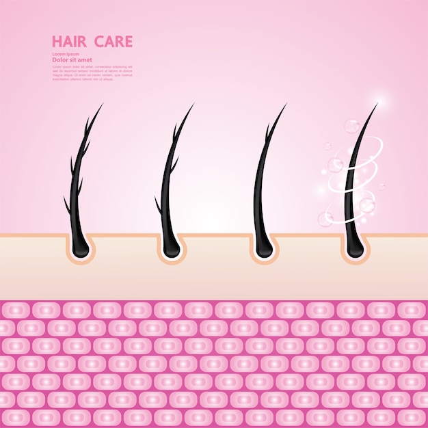 Ilustración de concepto de tecnología de protección y cuidado del cabello.