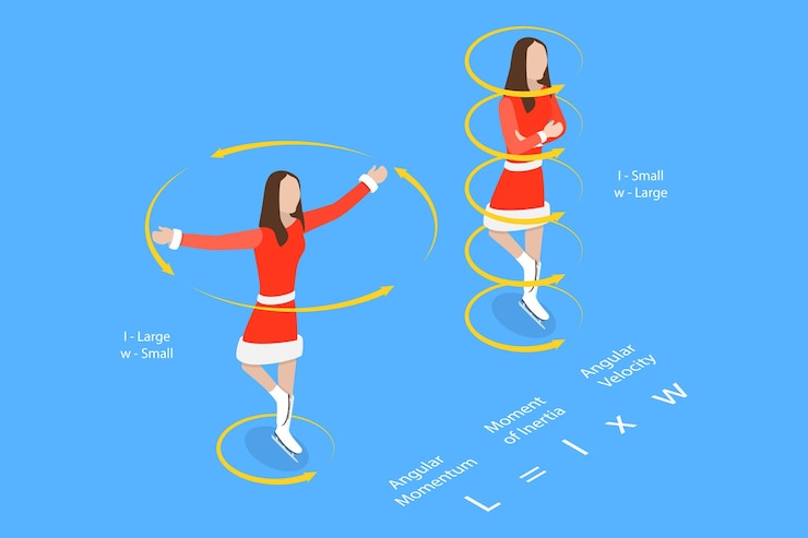 Vector ilustración conceptual del vector plano isométrico 3d de la conservación del momento angular uniforme