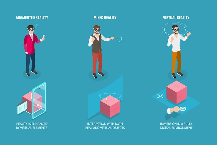 Vector ilustración conceptual de vectores planos isométricos 3d de diferentes tipos de realidad
