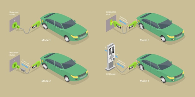 Ilustración conceptual de vectores planos isométricos 3D de los modos de carga de los automóviles eléctricos