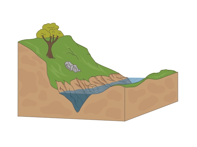 Ilustración del diagrama del valle del río para la educación