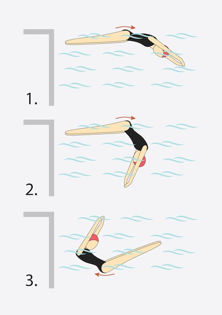 Ilustración de diseño de personajes de dibujos animados Voltereta en la piscina Mostrar varias posturas de natación