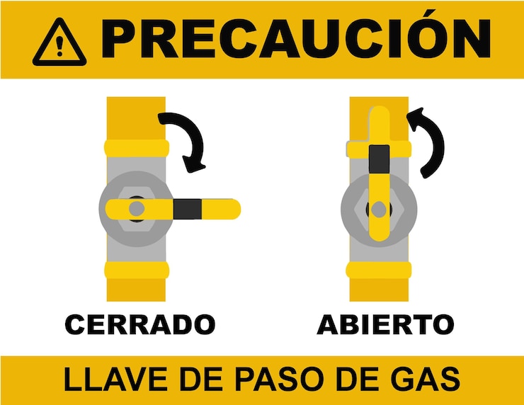 Vector ilustracion educativa de una llave de paso de gas en un entorno comercial mostrando las posiciones