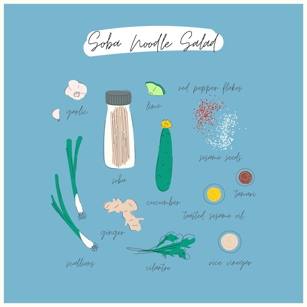Ilustración de la ensalada de fideos soba tradicional japonesa, ingredientes y descripciones
