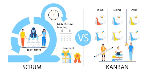 Vector ilustración del esquema del marco scrum reunión diaria de srum reunión de demostración retrospectiva con el reloj de la pantalla de la computadora se muestra la lista de tareas pendientes