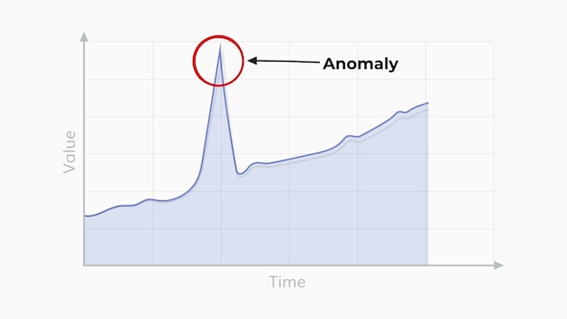 ilustración de gráfico de anomalía