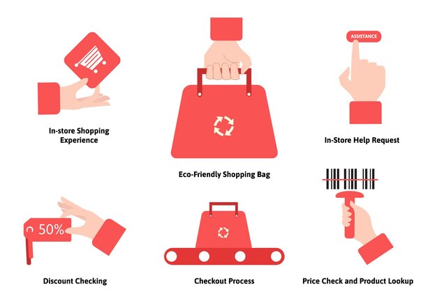 Ilustración de icono de compras y venta al por menor con gesto de la mano Conjunto de elementos de diseño en diseño plano aislado