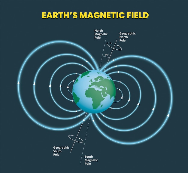 Vector ilustración de la infografía del campo magnético de la tierra