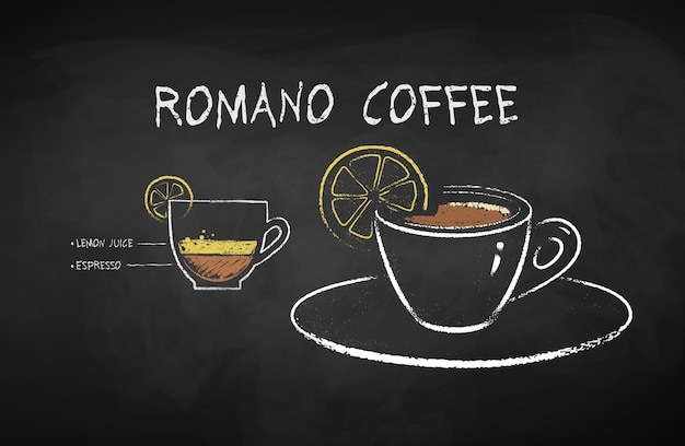 Ilustración infográfica dibujada con tiza vectorial de la receta de café Romano en el fondo de la pizarra