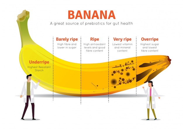 Ilustración de información nutricional del plátano