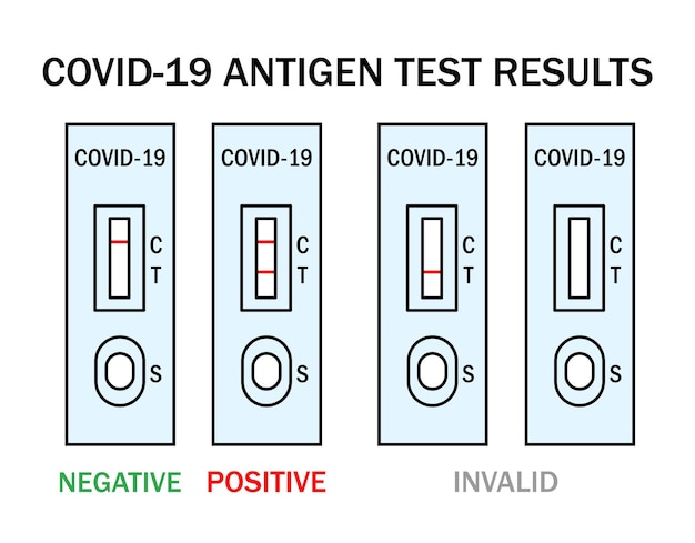 Ilustración de instrucciones del kit de prueba rápida de antígeno atk covid prueba exprés de pcr personal epidémica de omicron