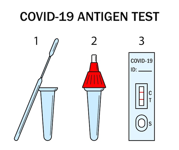 Ilustración de instrucciones del kit de prueba rápida de antígeno atk covid prueba exprés de pcr personal epidémica de omicron