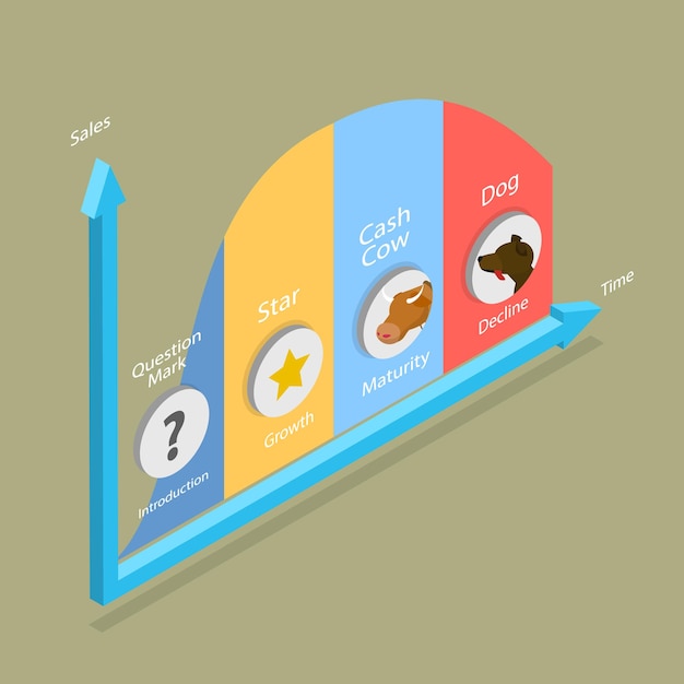Ilustración isométrica plana vectorial 3D del ciclo de vida del producto