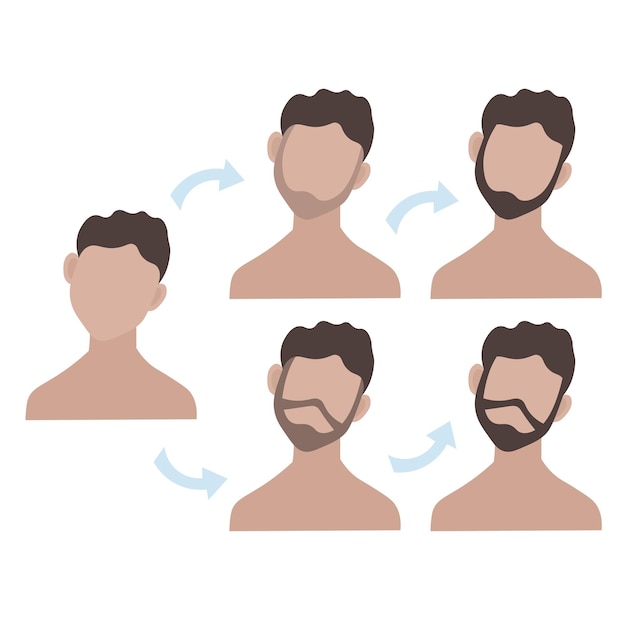 Vector ilustración minimalista del crecimiento de la barba del hombre proceso de crecimiento de la barba para la ilustración del vector de barbería