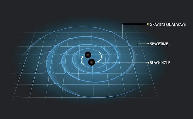 Vector ilustración de ondas gravitacionales en el espacio-tiempo.