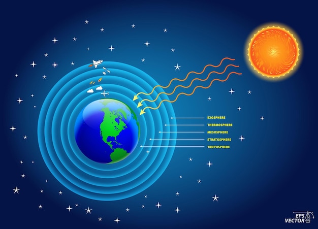 Ilustración de la radiación solar hacia la Tierra Ilustración 3D