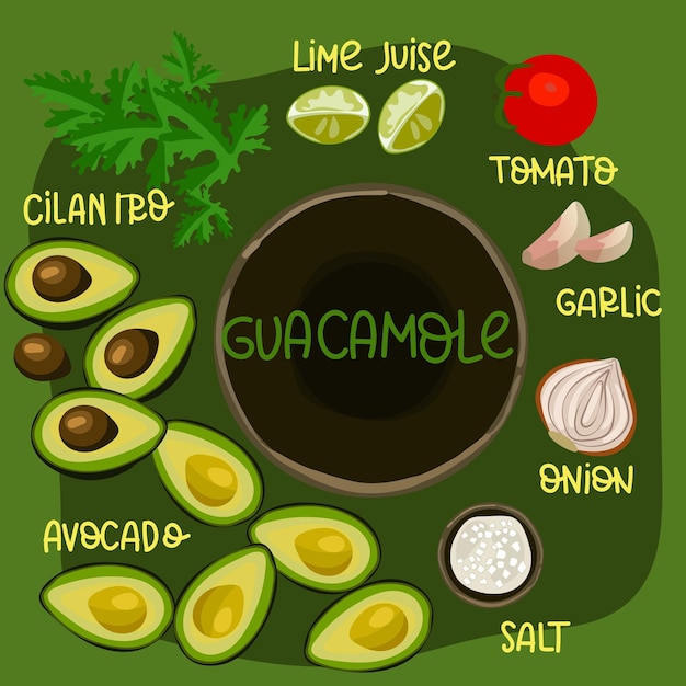 Vector ilustración de la receta de salsa de guacamole por etapas con las firmas de los ingredientes